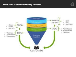 What Does Content Marketing Include?
 