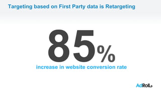 Targeting based on First Party data is Retargeting
increase in website conversion rate
85%
 