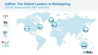 AdRoll. The Global Leaders in Retargeting
20,000 clients across 150+ countries
 