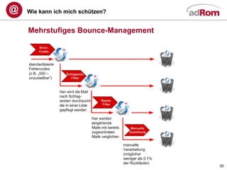Wie kann ich mich schützen?


Mehrstufiges Bounce-Management




                                 30
 