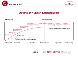 Company Info



        Optimaler Kunden-Lebenszyklus
 