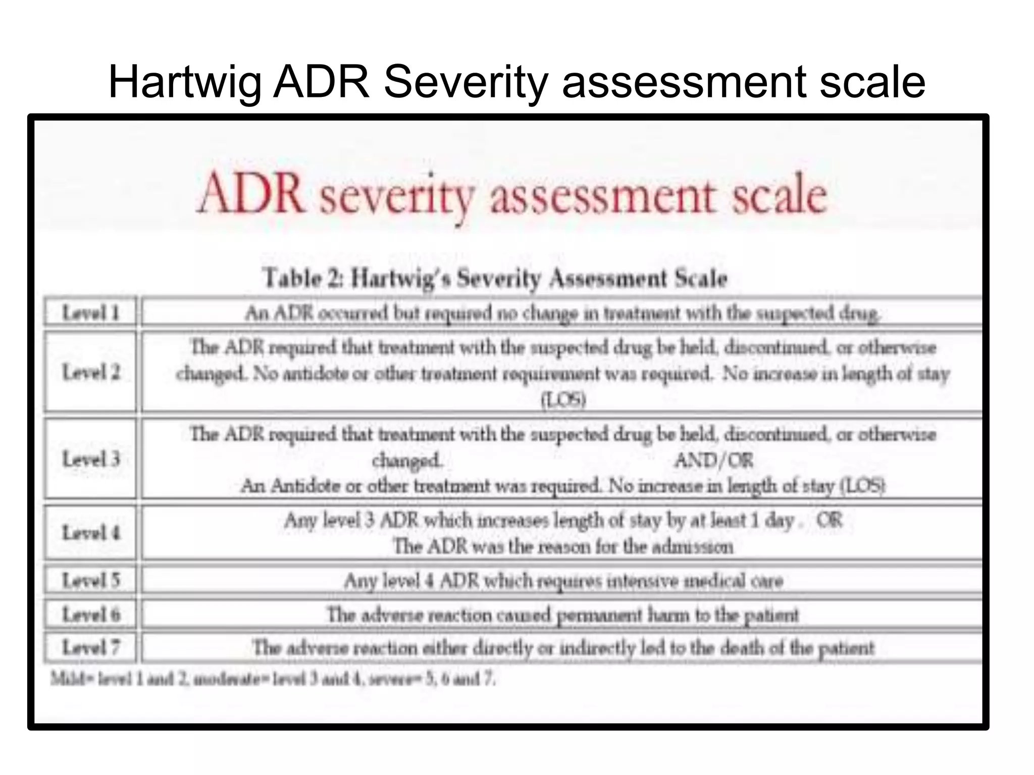 Hartwig ADR Severity assessment scale
 
