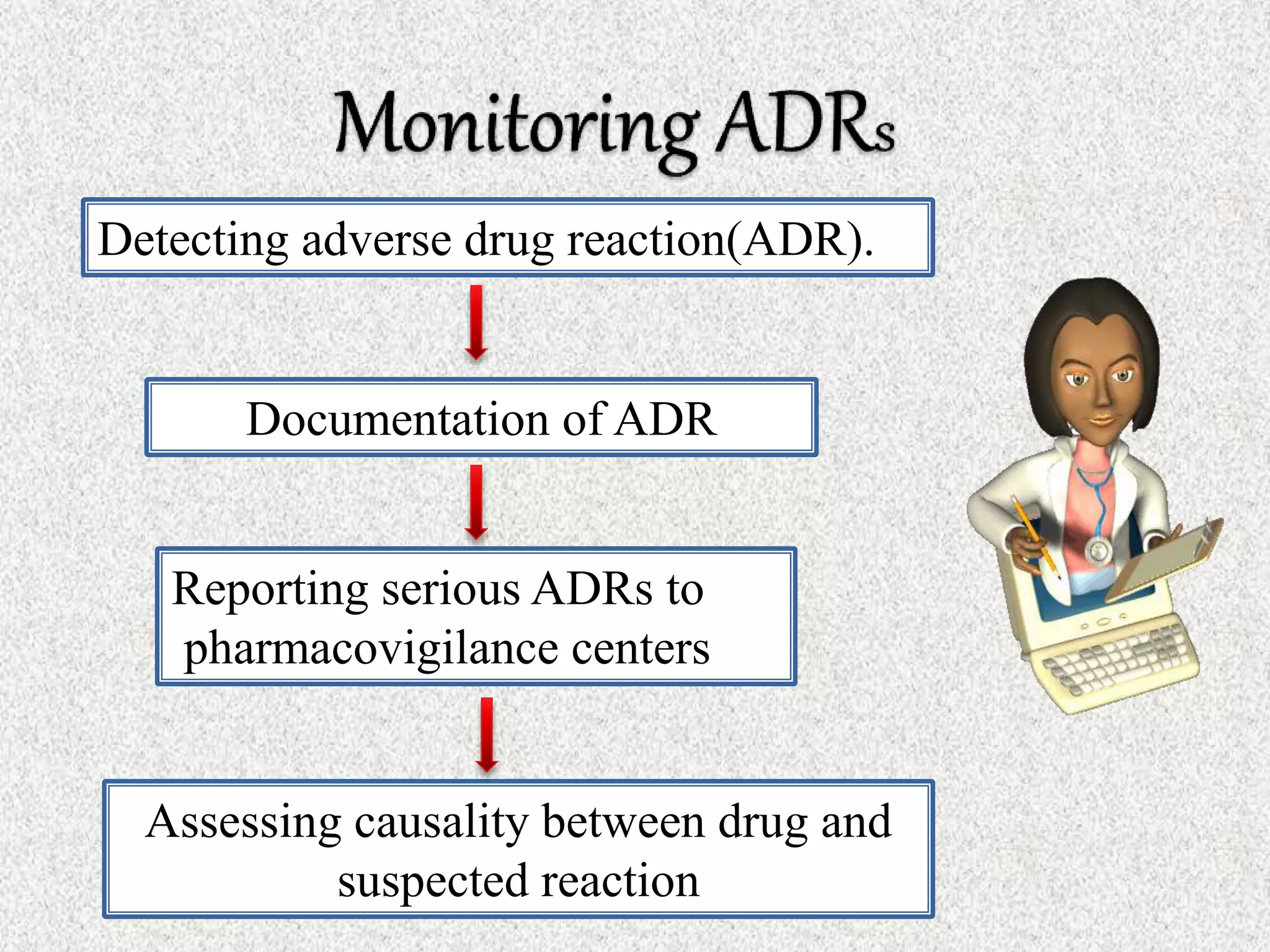 Detecting adverse drug reaction(ADR).
Assessing causality between drug and
suspected reaction
Documentation of ADR
Reporting serious ADRs to
pharmacovigilance centers
 