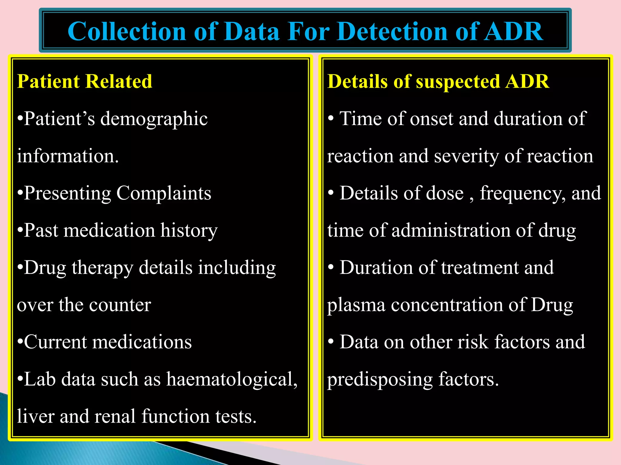 Collection of Data For Detection of ADR
Patient Related
•Patient’s demographic
information.
•Presenting Complaints
•Past medication history
•Drug therapy details including
over the counter
•Current medications
•Lab data such as haematological,
liver and renal function tests.
Details of suspected ADR
• Time of onset and duration of
reaction and severity of reaction
• Details of dose , frequency, and
time of administration of drug
• Duration of treatment and
plasma concentration of Drug
• Data on other risk factors and
predisposing factors.
 