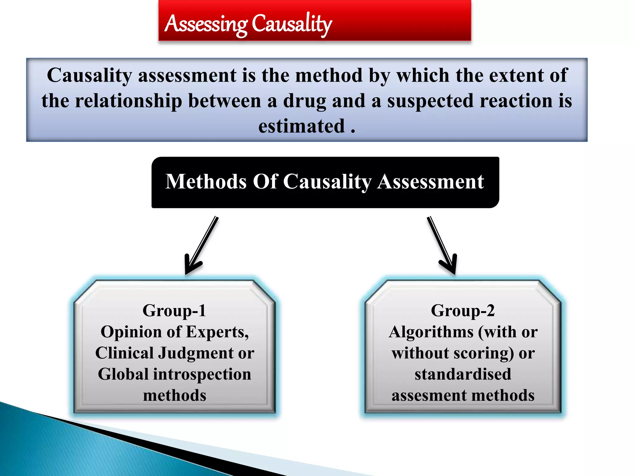 Assessing Causality
Causality assessment is the method by which the extent of
the relationship between a drug and a suspected reaction is
estimated .
Methods Of Causality Assessment
Group-1
Opinion of Experts,
Clinical Judgment or
Global introspection
methods
Group-2
Algorithms (with or
without scoring) or
standardised
assesment methods
 