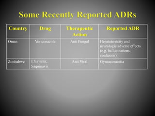 Country Drug Therapeutic
Action
Reported ADR
Oman Voriconazole Anti Fungal Hepatotoxicity and
neurologic adverse effects
(e.g. hallucinations,
confusion)
Zimbabwe Efavirenz,
Saquinavir
Anti Viral Gynaecomastia
 