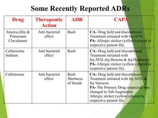 Adverse drug reaction PowerPoint presentation | PPTX