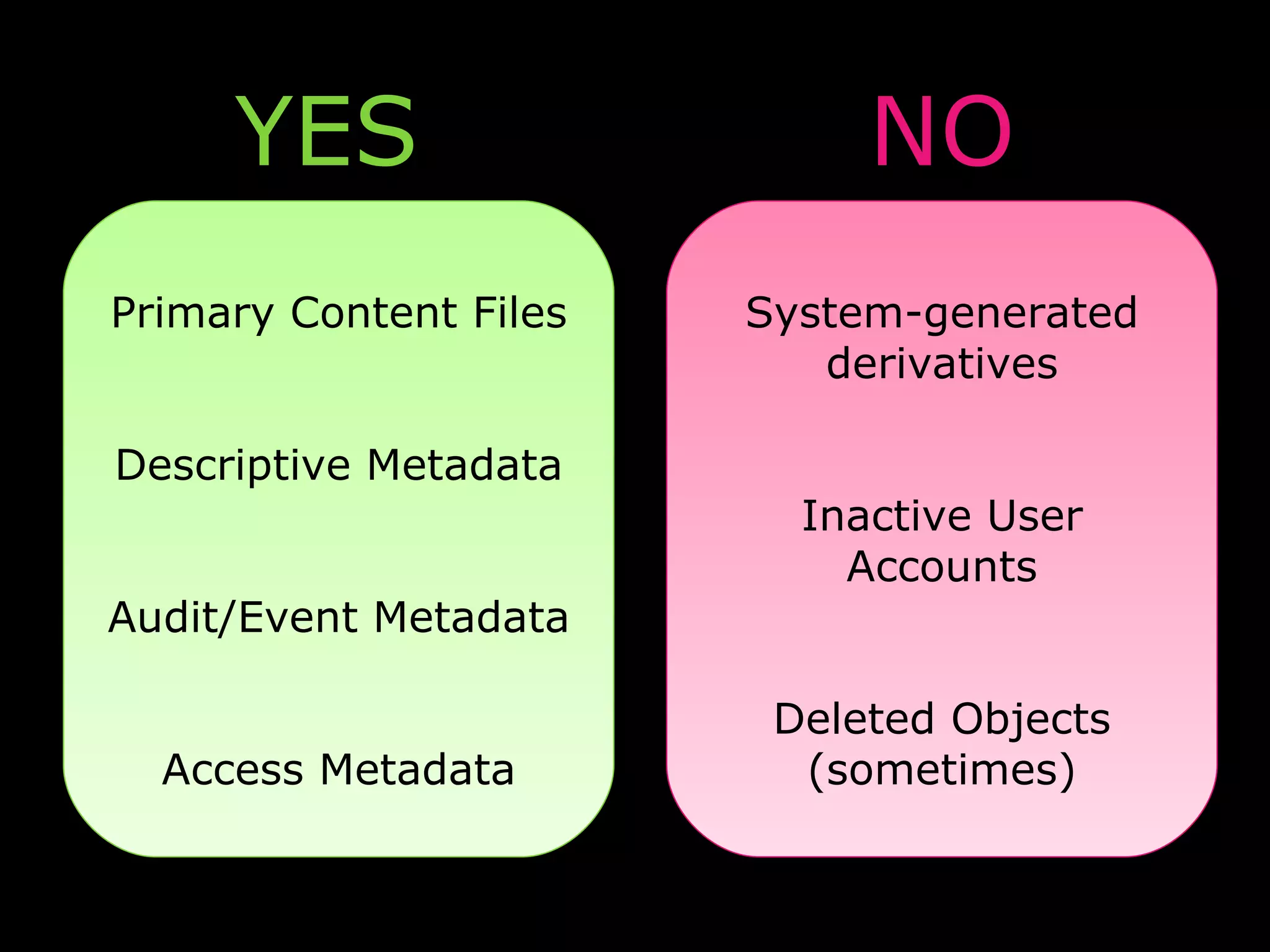 YES                     NO
Primary Content Files   System-generated
                           derivatives

Descriptive Metadata
                          Inactive User
                            Accounts
Audit/Event Metadata

                         Deleted Objects
  Access Metadata         (sometimes)
 