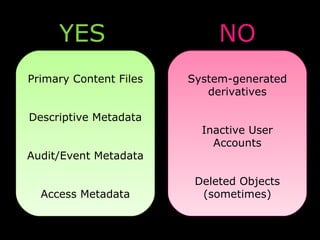 YES                     NO
Primary Content Files   System-generated
                           derivatives

Descriptive Metadata
                          Inactive User
                            Accounts
Audit/Event Metadata

                         Deleted Objects
  Access Metadata         (sometimes)
 