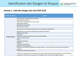 Identification des Dangers et Risques
Annexe 1 : Liste des dangers des sites OCP (1/3)
15
 