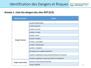Identification des Dangers et Risques
Annexe 1 : Liste des dangers des sites OCP (2/3)
16
 
