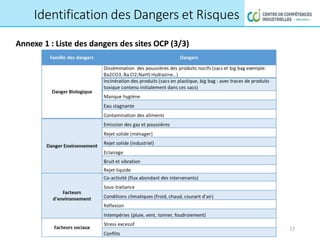 Identification des Dangers et Risques
Annexe 1 : Liste des dangers des sites OCP (3/3)
17
 