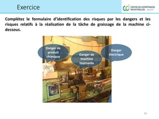 Complétez le formulaire d’identification des risques par les dangers et les
risques relatifs à la réalisation de la tâche de graissage de la machine ci-
dessous.
Exercice
Danger de
machine
tournante
Danger
électrique
Danger de
18
produit
chimique
 
