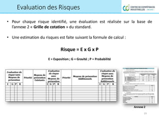 Evaluation des Risques
• Pour chaque risque identifié, une évaluation est réalisée sur la base de
l’annexe 2 « Grille de cotation » du standard.
• Une estimation du risques est faite suivant la formule de calcul :
Risque = E x G x P
E = Exposition ; G = Gravité ; P = Probabilité
Annexe2
19
 