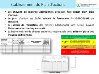 • Les moyens de maitrise additionnels proposés
d’action.
font l’objet d’un plan
• Le plan d'action est établi suivant le formulaire F-HSE-SEC-26-04 du
standard.
• Les délais de réalisation des moyens additionnels sont définis suivant
l’interprétation du risque associé.
• La haute maitrise de chaque entité est responsable de la mise en place des
moyens additionnels.
Etablissement du Plan d’actions
23
F-HSE-SEC-26-04
 