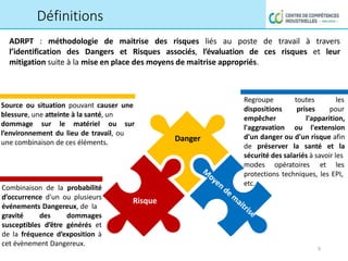Définitions
Danger
Source ou situation pouvant causer une
blessure, une atteinte à la santé, un
dommage sur le matériel ou sur
l’environnement du lieu de travail, ou
une combinaison de ces éléments.
Combinaison de la probabilité
d’occurrence d'un ou plusieurs
événements Dangereux, de la
gravité des dommages
susceptibles d’être générés et
de la fréquence d’exposition à
cet évènement Dangereux.
toutes
prises
les
pour
Regroupe
dispositions
empêcher
l'aggravation
l'apparition,
ou l'extension
d'un danger ou d'un risque afin
de préserver la santé et la
sécurité des salariés à savoir les
modes opératoires et les
protections techniques, les EPI,
etc.
Risque
ADRPT : méthodologie de maitrise des risques liés au poste de travail à travers
l’identification des Dangers et Risques associés, l’évaluation de ces risques et leur
mitigation suite à la mise en place des moyens de maitrise appropriés.
5
 