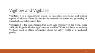 Vigibase ADR Reporting by MD. Abutaha Ansari.pptx