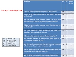 Comprehensive Guide to Adverse Drug Reaction (ADR) Reporting and ...
