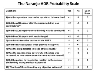 ADR Reporting - practical.pdf. . | PDF