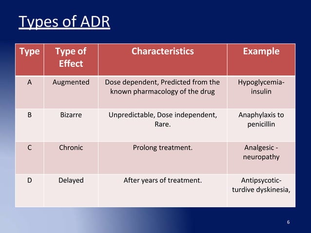 Adr reporting ppt