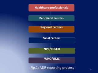 Adr reporting ppt | PPT
