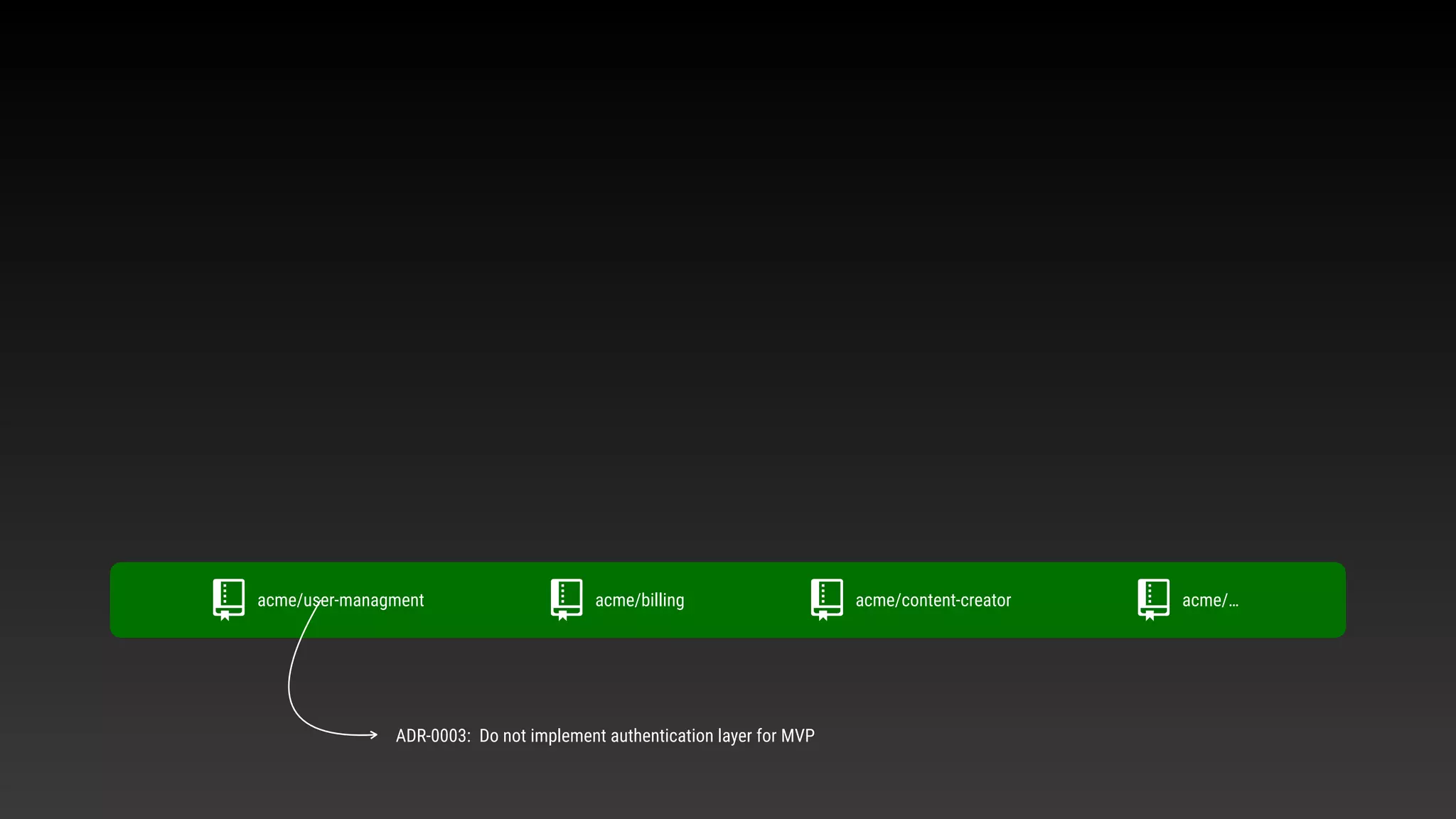 acme/user-managment acme/billing acme/content-creator acme/…
ADR-0003: Do not implement authentication layer for MVP
 