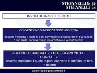 www.studiolegalestefanelli.it
INVITO DI UNA DELLE PARTI
CONVENZIONE DI NEGOZIAZIONE ASSISTITA
accordo mediante il quale le parti convengono di cooperare in buona fede
e con lealta' per risolvere in via amichevole la controversia
ACCORDO TRANSATTIVO DI RISOLUZIONE DEL
CONFLITTO
accordo mediante il quale le parti risolvono il conflitto tra loro
in essere
 