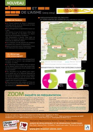 SAINT-QUENTIN 
SOISSONS 
HIRSON 
Autreppes 
12 909 
VERVINS 
forêt 
d’hirson 
11 581 
Passerelle de 
Monampteuil 
33 499 
VAUCLAIR 
33 580 
LUZOIR 
27 136 
QUIERZY 
21 126 
Ecole de voile 
de Chamouille 
45 990 LAON 
BUIRE 
24 755 
GUISE 
Véloroute / Voie Verte aménagée Véloroute / Voie Verte en projet 
Nombre de passages mesuré par compteur (piétons et cyclistes) 
euro velo N°3 
Véloroute Nationale 30 
Piétons 
Cyclistes 
Enquête de fréquentation 
Observatoire Départemental du Tourisme / Contact : Mathieu Baudoux 
Agence de Développement et de Réservation Touristiques 
Parc Foch / Avenue Foch / CS 60627 / 02007 Laon cedex / Tél (0)3 23 27 76 76 
Réalisation : Line Essique 03 23 04 27 03 
Véloroutes et Voies 
Vertes de l’Aisne (2013-2014) 
> Le Conseil général de l’Aisne a récemment 
aménagé près de 110 km de Véloroutes et Voies 
Vertes dans le département. 
> Ces aménagements se répartissent à ce jour sur 
2 axes : 
•De Quierzy à Lucy et de Guise à Anor. Deux 
tronçons éléments de l’EuroVelo n°3 (Saint- 
Jacques de Compostelle à Trondheim). 
•De Monampteuil à Vauclair (Voie Verte de 
l’Ailette). Ce tronçon fait partie de la Véloroute 
Nationale 30 (Abbeville à Dijon). 
> Ces itinéraires ont été jalonnés de compteurs 
permettant d’en mesurer la fréquentation. 
> Après une première saison d’exploitation (2014), 
il est intéressant d’en analyser les résultats. 
> En moyenne, on compte 2 826 passages/mois/ 
compteur sur la V30 et 1 730 passages/mois/ 
compteur sur l’EV3. 
> Un démarrage encourageant, dans la mesure 
où les réseaux voisins ne sont pas encore finali-sés, 
d’où la prédominance d’une clientèle locale 
pour le moment. 
> Sur l’EuroVelo n°3, les piétons sont majori-taires, 
tandis que sur la Véloroute Nationale 30 
les cyclistes ont déjà pris le dessus. Une tendance 
qui devrait se renforcer avec les années. Préci-sons 
que les cavaliers constituent environ 5% des 
usagers selon les points de mesure. 
> Nous poursuivrons cette analyse au fil des ans 
afin d’en mesurer l’évolution. Plus de détails sur 
ces itinéraires sur www.randonner.fr 
Retrouvez-nous sur 
www.pro-evasion-aisne.com 
(source : Conseil général) 
Objet de l’analyse 
Un démarrage 
très encourageant 
fréquentation des véloroutes 
et voies vertes de l’aisne en 2014 (piétons et cyclistes) 
répartition du trafic par catégorie d’usager 
Ce bilan a été réalisé par l’Agence de Développement et de Réservation Touristiques de l’Aisne. 
Les données chiffrées de ce document proviennent des sources suivantes : INSEE (pages 1, 2 et 3) - FNGF et Centrale de réservation de l’ADRT 
de l’Aisne (pages 4 et 7) - ADRT de l’Aisne (pages 5, 6 et 7) - Center Parcs (page 8) - Conseil général de l’Aisne (page 9) 
Piétons 
Cyclistes 
54% 
46% 
47% 
53% 
nouveau 
zoOm 
Dans le cadre du projet Interreg I3VT, la région Picardie a 
mené une enquête de fréquentation sur les Véloroutes et 
Voies Vertes de Picardie, du NPDC et de la Flandre. Voici 
les premiers résultats concernant l’EuroVelo n°3 (sur sa 
partie Oise-Aisne-Nord-Flandre) : 
> 45% des usagers ont entre 51 et 70 ans. 
> Majorité de clientèles de proximité, ce qui s’explique par 
l’appropriation locale d’un équipement nouveau. 
> 50,2% des usagers l’utilisent plusieurs fois par semaine, 
dont 10,8% quotidiennement, signe d’une appropriation 
importante. 
> Les principales motivations sont la sécurité (74,1%), le 
calme (65,7%) et la qualité de l’environnement (48,6%). 
> 90% des temps de parcours à pied, et 78% des temps de 
parcours à vélo, sont inférieurs à 2h. 
Ces données sont à relativiser en raison du faible échantillon 
interrogé (484 personnes) et en raison de la nouveauté de ces 
infrastructures. 
