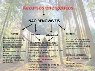 NÃO RENOVÁVEIS

        Carvão                Petróleo                            Madeira
                                              Gás Natural
Foi a principal fonte de
energia no arranque da                                            É o tipo de energia mais
Revolução Industrial.                                             utilizada pelas populações
                           São as fontes de energia mais
Contudo, tem vindo a                                              que habitam nas áreas
                           utilizadas na actualidade. A sua
perder importância                                                rurais dos países em vias
                           elevada produção deve-se:
devido:                                                           de desenvolvimento.
•Esgotamento de muitas     •São fontes de energia limpas e mais
minas;                     baratas que o carvão;
•Elevados custos;                                                 Principais vantagens:
                           •Fácil transporte, entre outros;
•Graves problemas                                                 •É mais barata e de acesso
ambientais (Ex. Efeito     Contudo, têm os seguintes
                                                                  fácil;
de Estufa)                 inconvenientes:
                                                                  •Fácil utilização e
                           •Levam ao aumento do efeito de
                                                                  armazenamento;
                           estufa, chuvas ácidas e marés
                           negras, entre outras;
 