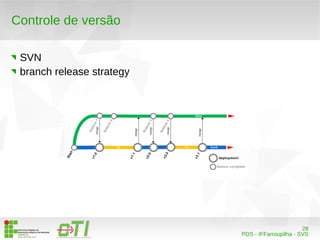 28 
PDS - IFFarroupilha - SVS 
Controle de versão 
SVN 
branch release strategy 
 