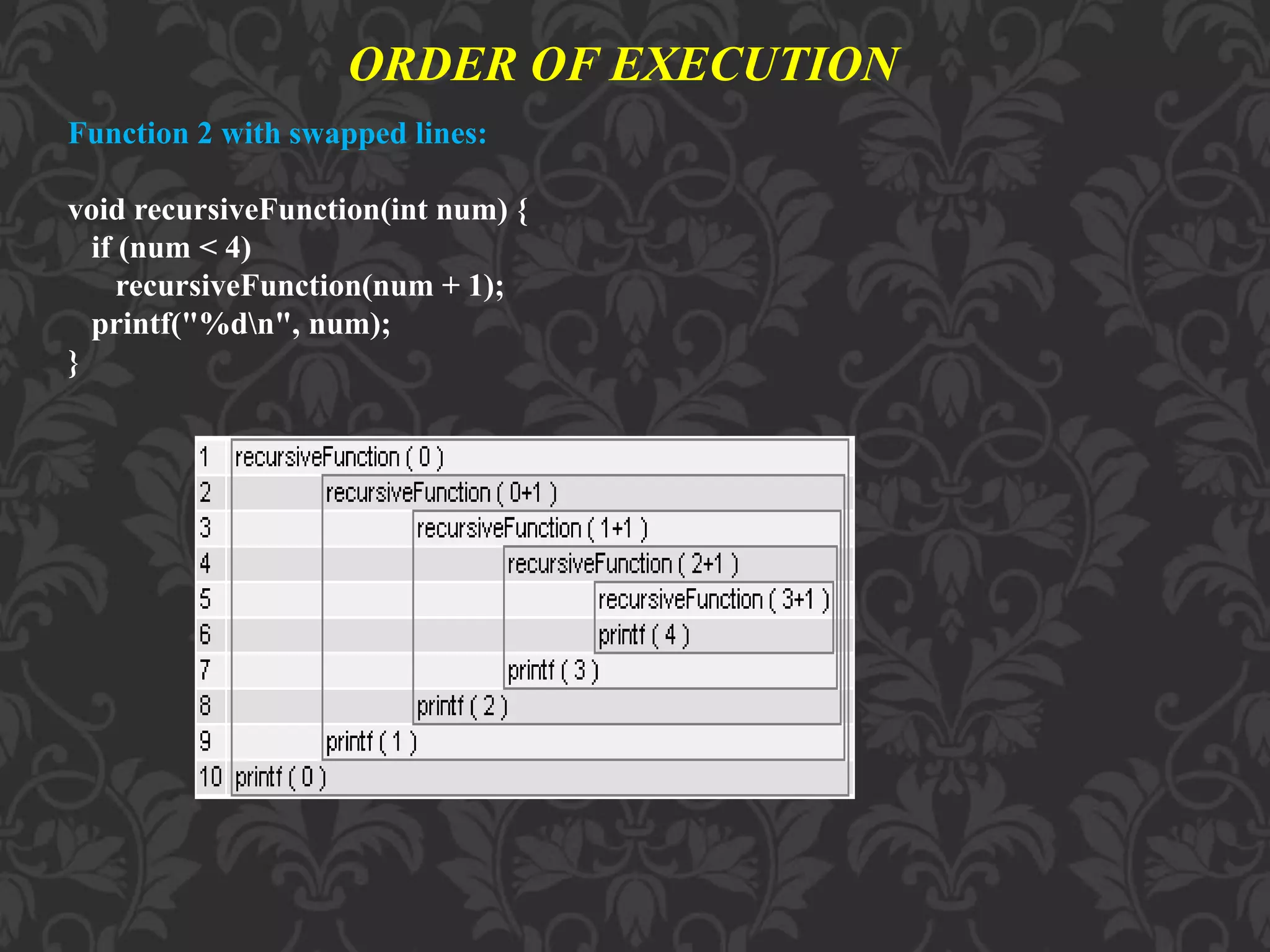 ORDER OF EXECUTION Function 2 with swapped lines: void recursiveFunction(int num) { if (num < 4) recursiveFunction(num + 1); printf("%dn", num); } 