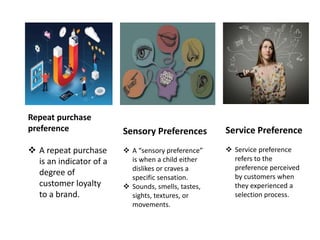 Repeat purchase
preference
 A repeat purchase
is an indicator of a
degree of
customer loyalty
to a brand.
Sensory Prefere...