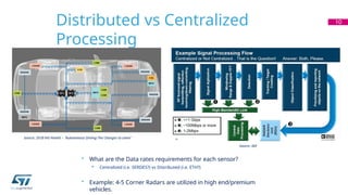 Distributed vs Centralized
Processing
10
Source: 2018 IHS Markit – “Autonomous Driving-The Changes to come”
Source: ADI
• What are the Data rates requirements for each sensor?
• Centralized (i.e. SERDES?) vs Distributed (i.e. ETH?)
• Example: 4-5 Corner Radars are utilized in high end/premium
vehicles.
 