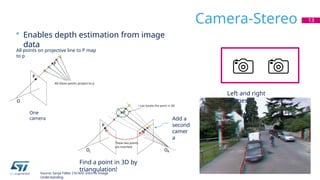 Camera-Stereo
• Enables depth estimation from image
data
13
Left and right
images
Find a point in 3D by
triangulation!
Source: Sanja Fidler, CSC420: Intro to Image
Understanding
All points on projective line to P map
to p
One
camera Add a
second
camer
a
 