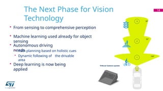 The Next Phase for Vision
Technology
• From sensing to comprehensive perception
• Machine learning used already for object
sensing
• Autonomous driving
needs
• Path planning based on holistic cues
• Dynamic following of the drivable
area
• Deep learning is now being
applied
14
150°
30°
1
50°
2
3
 