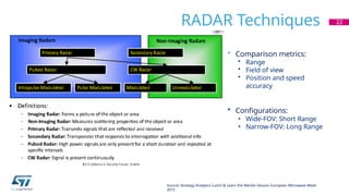 RADAR Techniques 22
Source: Strategy Analytics Lunch & Learn the Market Session European Microwave Week
2013
• Comparison metrics:
• Range
• Field of view
• Position and speed
accuracy
• Configurations:
• Wide-FOV: Short Range
• Narrow-FOV: Long Range
 