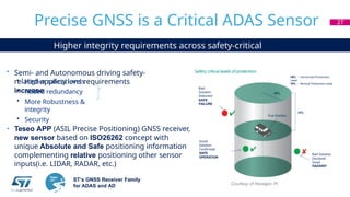 Higher integrity requirements across safety-critical
applications
• Semi- and Autonomous driving safety-
related applications requirements
increase
• Higher safety levels
• Added redundancy
• More Robustness &
integrity
• Security
• Teseo APP (ASIL Precise Positioning) GNSS receiver,
new sensor based on ISO26262 concept with
unique Absolute and Safe positioning information
complementing relative positioning other sensor
inputs(i.e. LIDAR, RADAR, etc.)
ST‘s GNSS Receiver Family
for ADAS and AD
Precise GNSS is a Critical ADAS Sensor 27
Courtesy of Hexagon PI
Bad Solution
Declared
Good
HAZARD!
Bad
Solution
Detected
SAFE
FAILURE
Good
Solution
Confirmed
SAFE
OPERATION
HPL – Horizontal Protection
Level
VPL – Vertical Protection Level
 