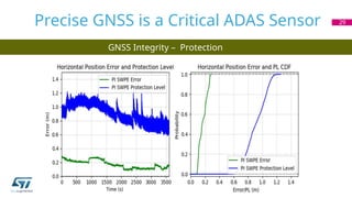 GNSS Integrity – Protection
Levels
Precise GNSS is a Critical ADAS Sensor 29
 