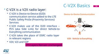 C-V2X Basics
• C-V2X is a V2X radio layer:
• C-V2X is Device-to-Device (D2D)
communication service added to the LTE
Public Safety ProSe (Proximity Services)
Services
• C-V2X makes use of the D2D interface –
PC5 (aka Side Link) for direct Vehicle-to-
Everything communication
• C-V2X takes the place of DSRC radio layer
in relevant regions
• V2V, V2I and V2P
34
ITS Layers Remain Unchanged!
 