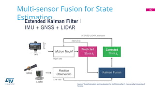 Multi-sensor Fusion for State
Estimation
40
Source: “State Estimation and Localization for Self-Driving Cars”, Coursera by University of
Toronto
 
