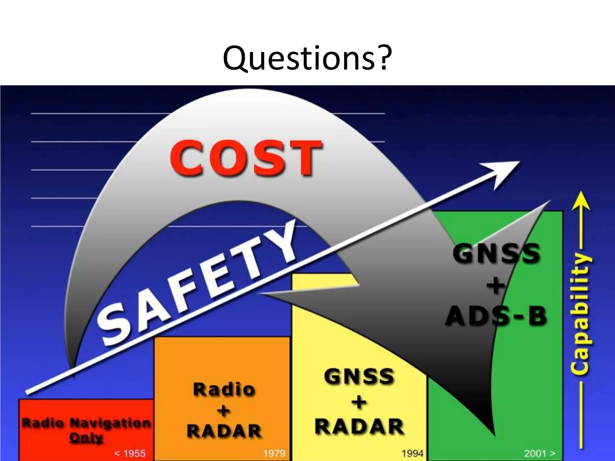 Questions?
Thursday August 15, 2013
 