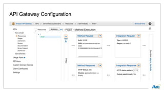 API Gateway Configuration
 