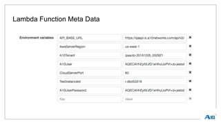 Lambda Function Meta Data
 