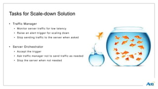 Tasks for Scale-down Solution
• Traffic Manager
• Monitor server traffic for low latency
• Raise an alert trigger for scaling down
• Stop sending traffic to the server when asked
• Server Orchestrator
• Accept the trigger
• Ask traffic manager not to send traffic as needed
• Stop the server when not needed
 