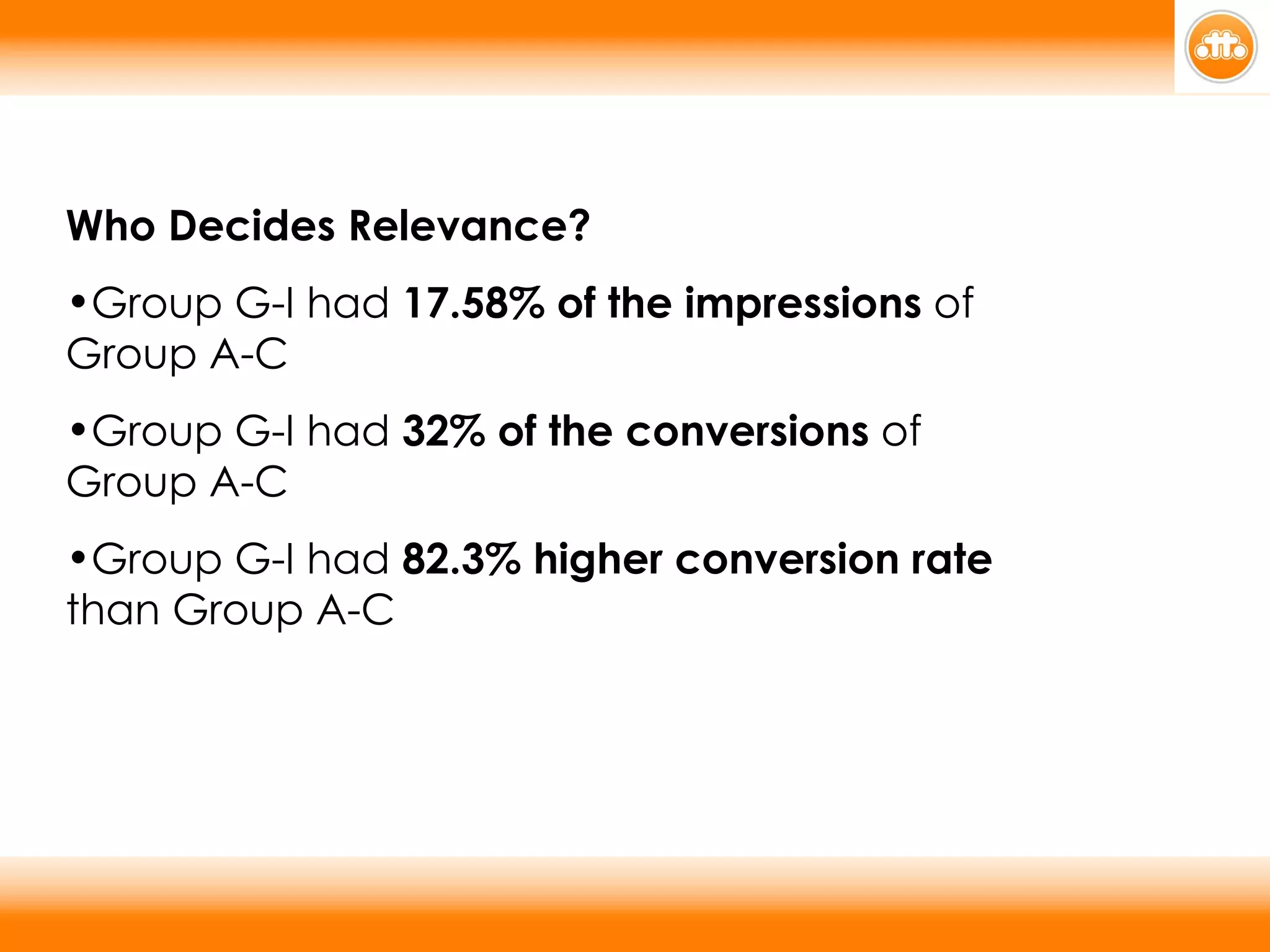 Who Decides Relevance? Group G-I had  17.58% of the impressions  of Group A-C Group G-I had  32% of the conversions  of Group A-C Group G-I had  82.3% higher conversion rate  than Group A-C 