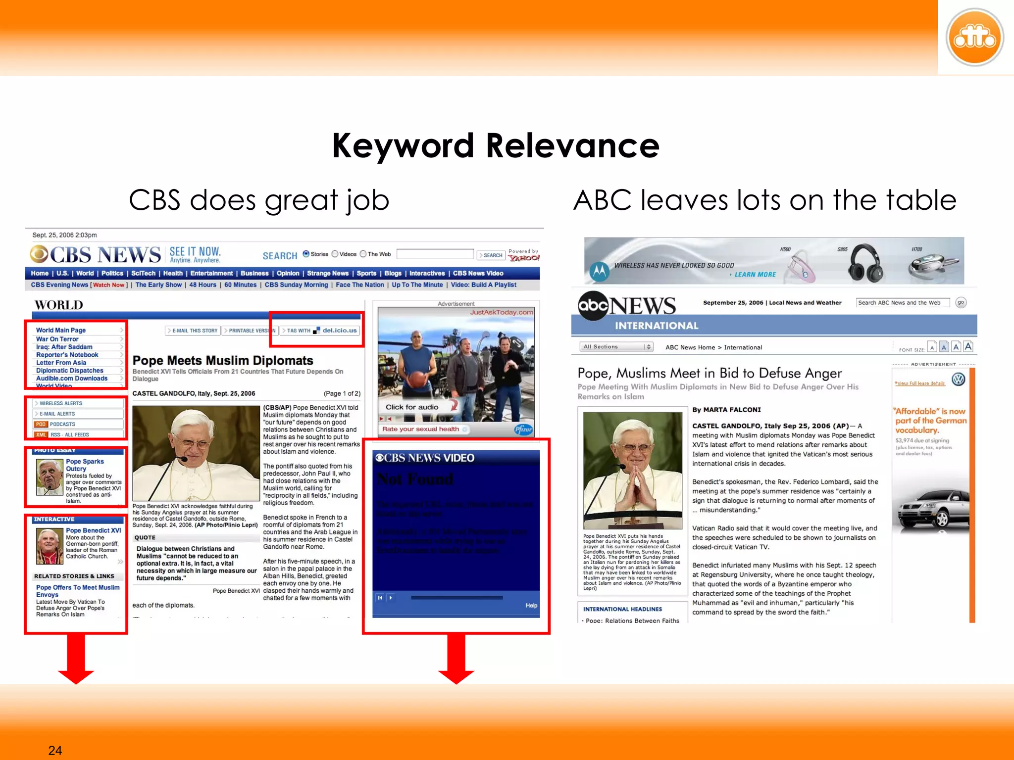 Keyword Relevance CBS does great job   ABC leaves lots on the table 