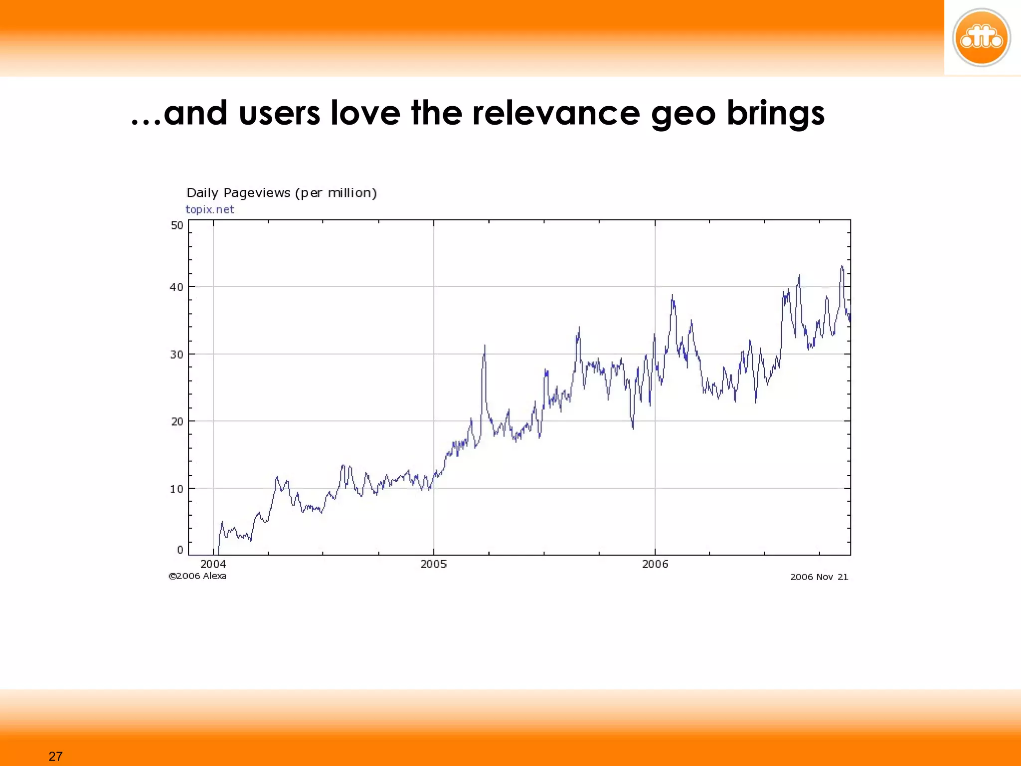 … and users love the relevance geo brings 
