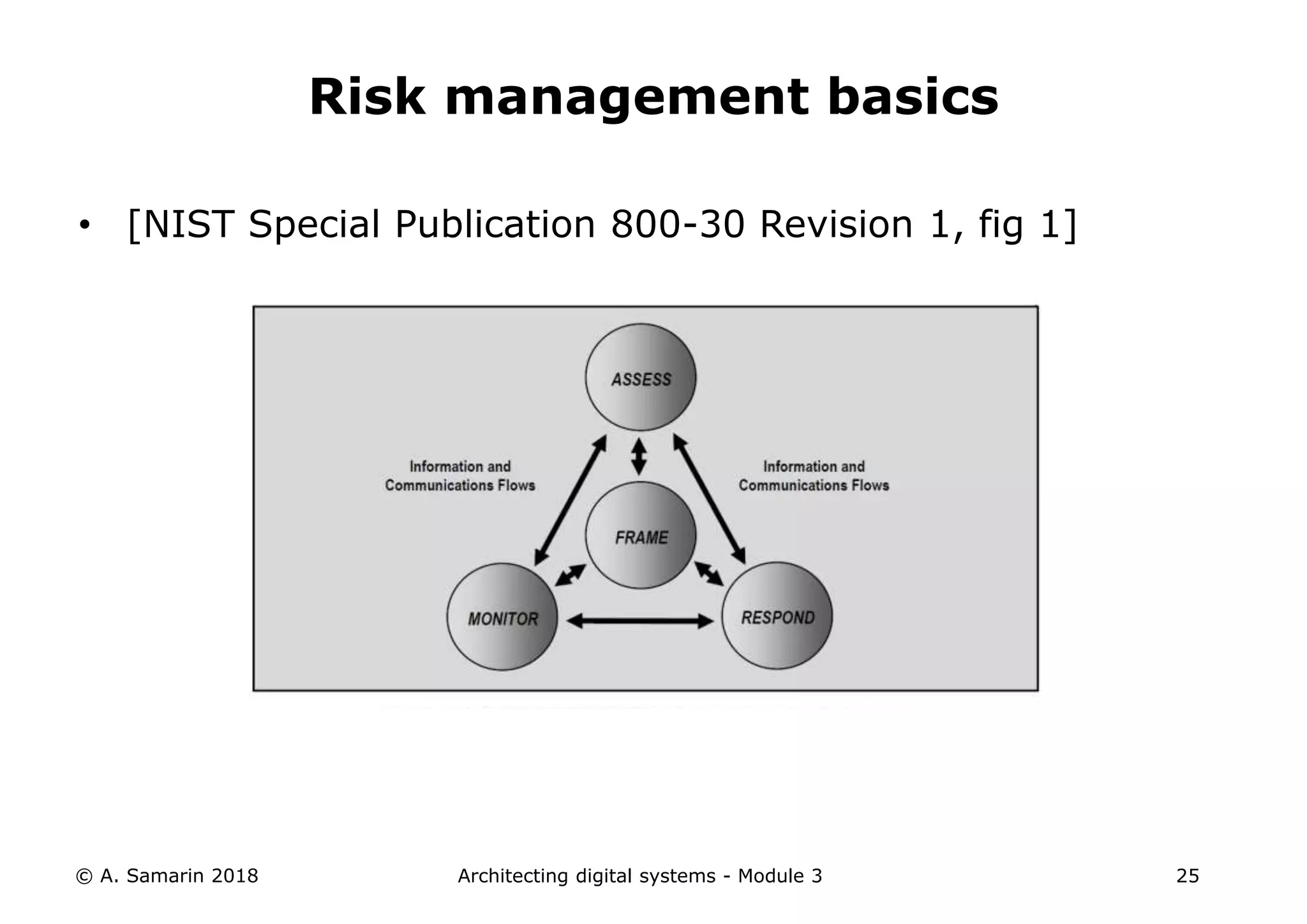 • [NIST Special Publication 800-30 Revision 1, fig 1]
© A. Samarin 2018 Architecting digital systems - Module 3 25
Risk management basics
 