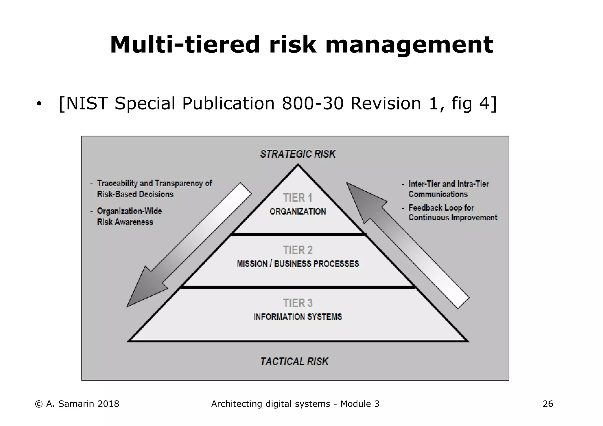 • [NIST Special Publication 800-30 Revision 1, fig 4]
© A. Samarin 2018 Architecting digital systems - Module 3 26
Multi-tiered risk management
 