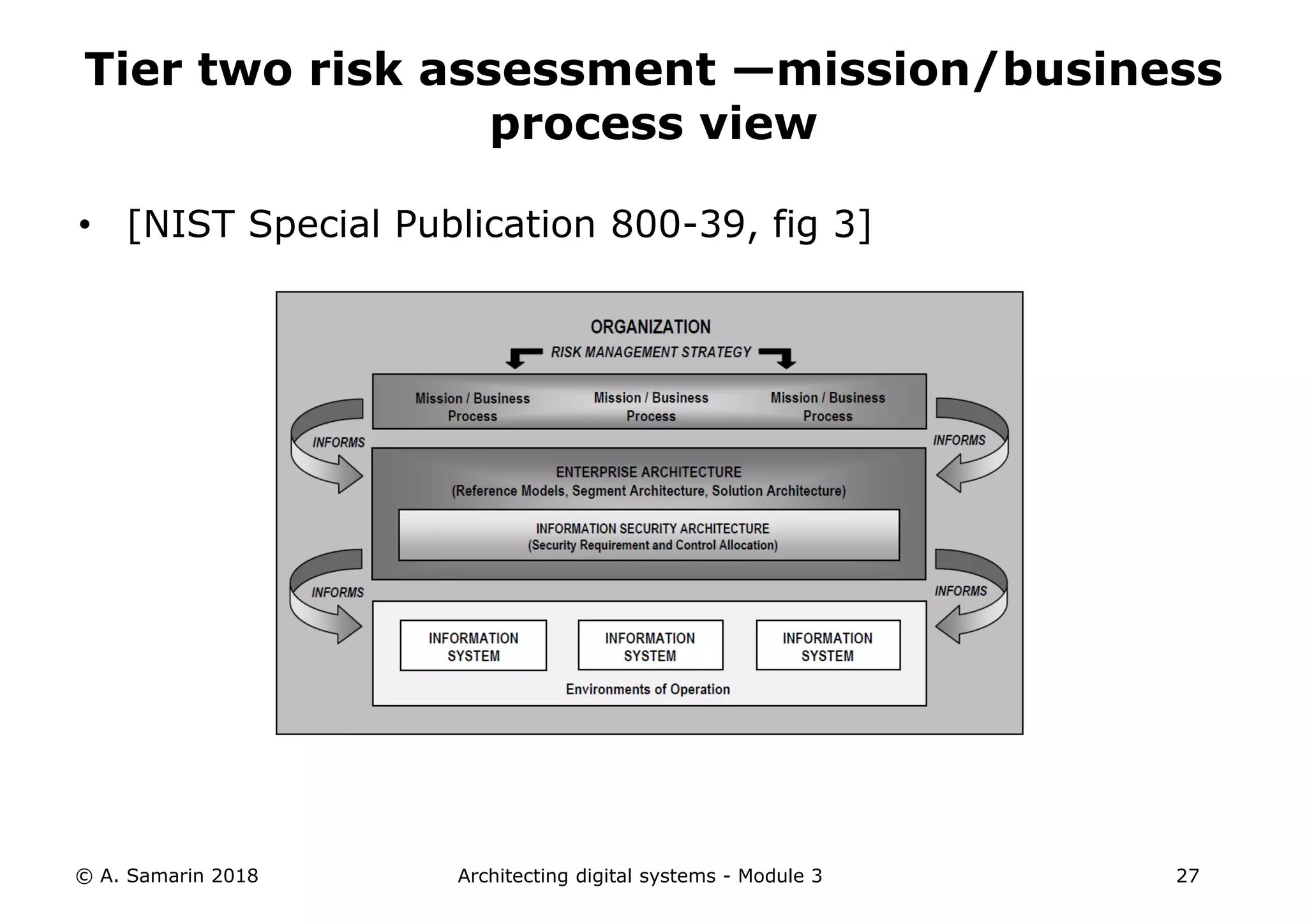 • [NIST Special Publication 800-39, fig 3]
© A. Samarin 2018 Architecting digital systems - Module 3 27
Tier two risk assessment —mission/business
process view
 
